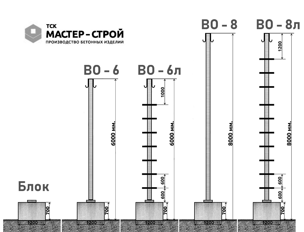Временные опоры электроснабжения ВО